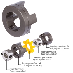 Elastische Kupplungen RNT für Taper-Spannbuchsen, Produktphoto